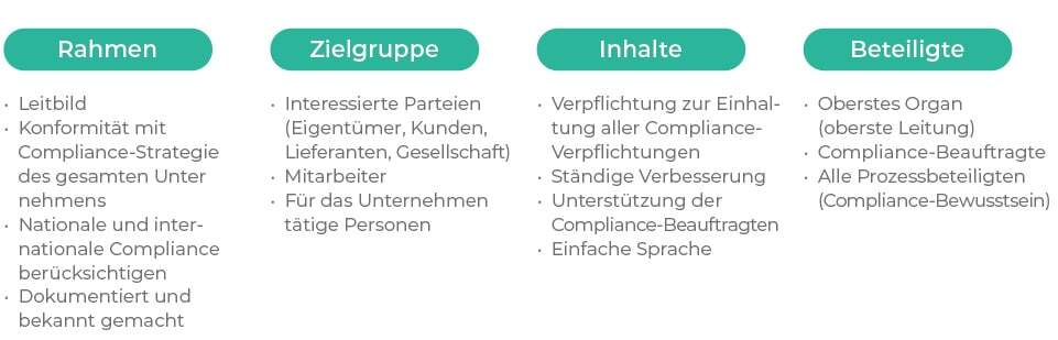 Bausteine Compliance