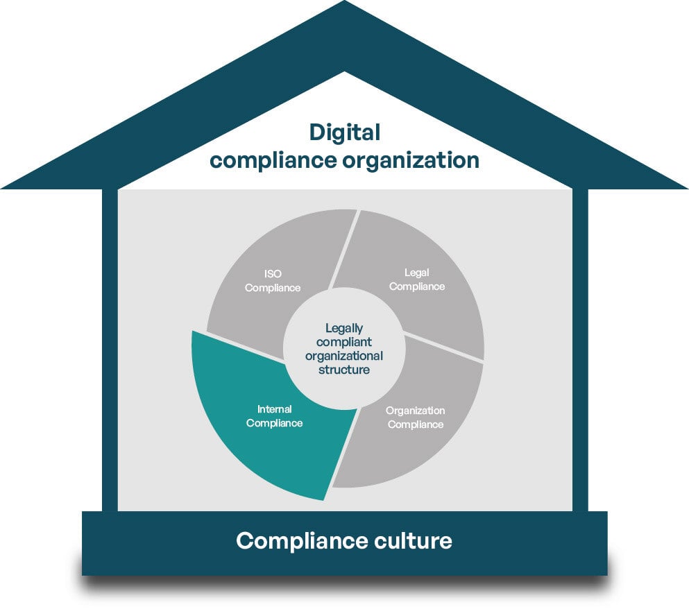 House of Compliance_Englisch-Internal Compliance