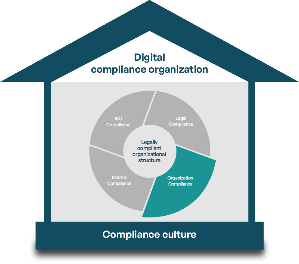 Organization Compliance