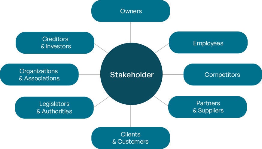 ESG stakeholder